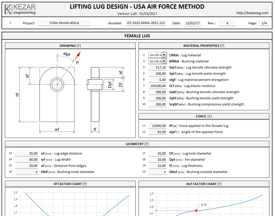 lifting lug calculation